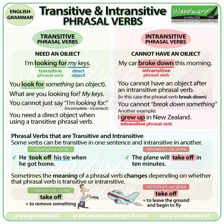 Intransitive verbs в английском языке. Transitive and intransitive Phrasal verbs. Transitive and intransitive verbs правила. Английский Grammar and Vocabulary Phrasal verbs. You can use any 1