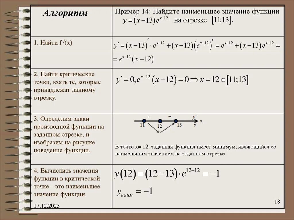 Наибольшее и наименьшее значение функции на отрезке - презентация онлайн