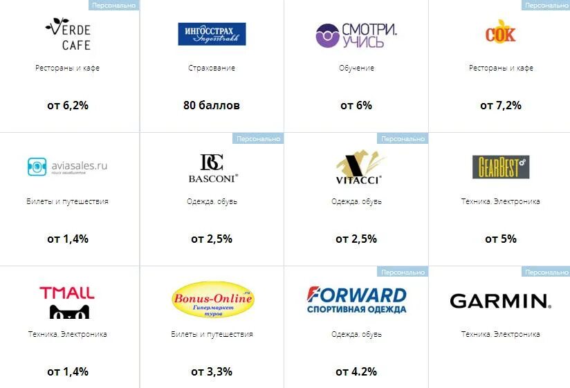 Partner list. Партнёры магазины Альфа банка список магазинов. Партнёры Газпромбанка кэшбэк магазины партнеры. Список партнеров. Список магазинов партнеров карты.