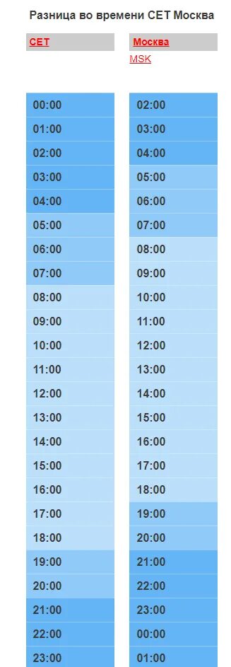 00 00 cet по москве. 00 00 cet по москве. Сеть магистраль москва маршруты схема. Точное время по москве. 00 00 cet по москве.