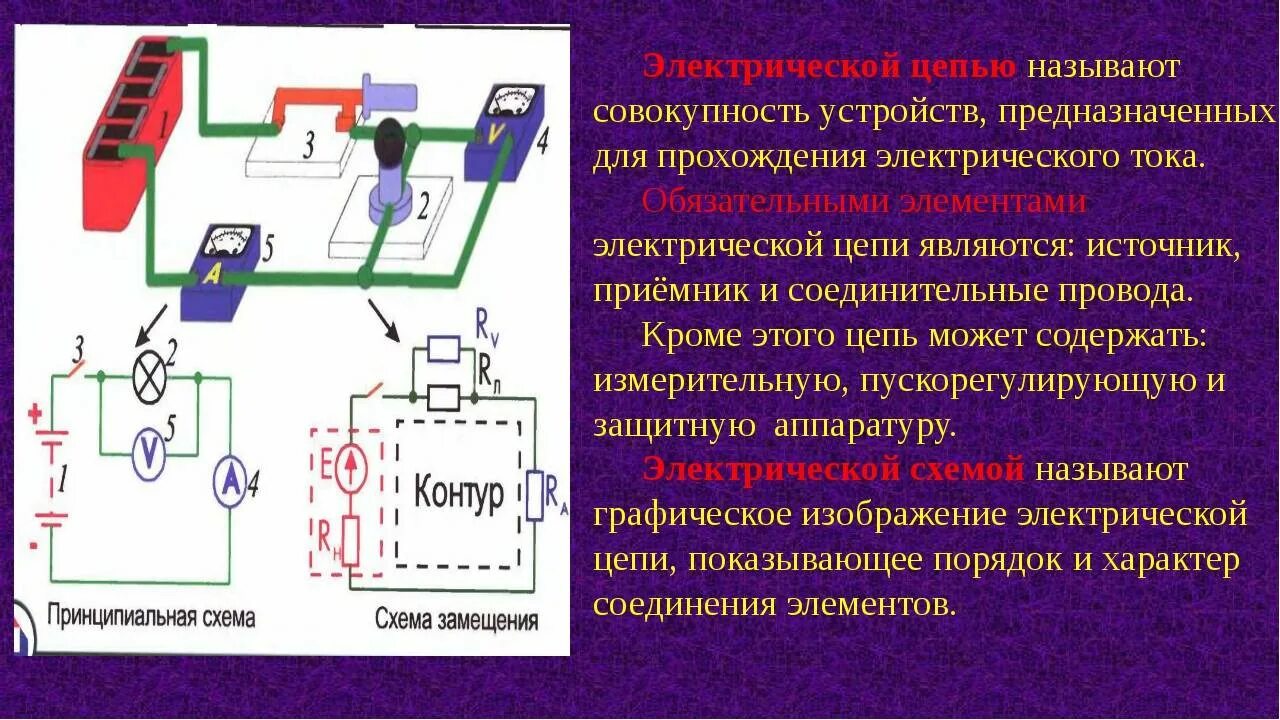 Управление электрического тока