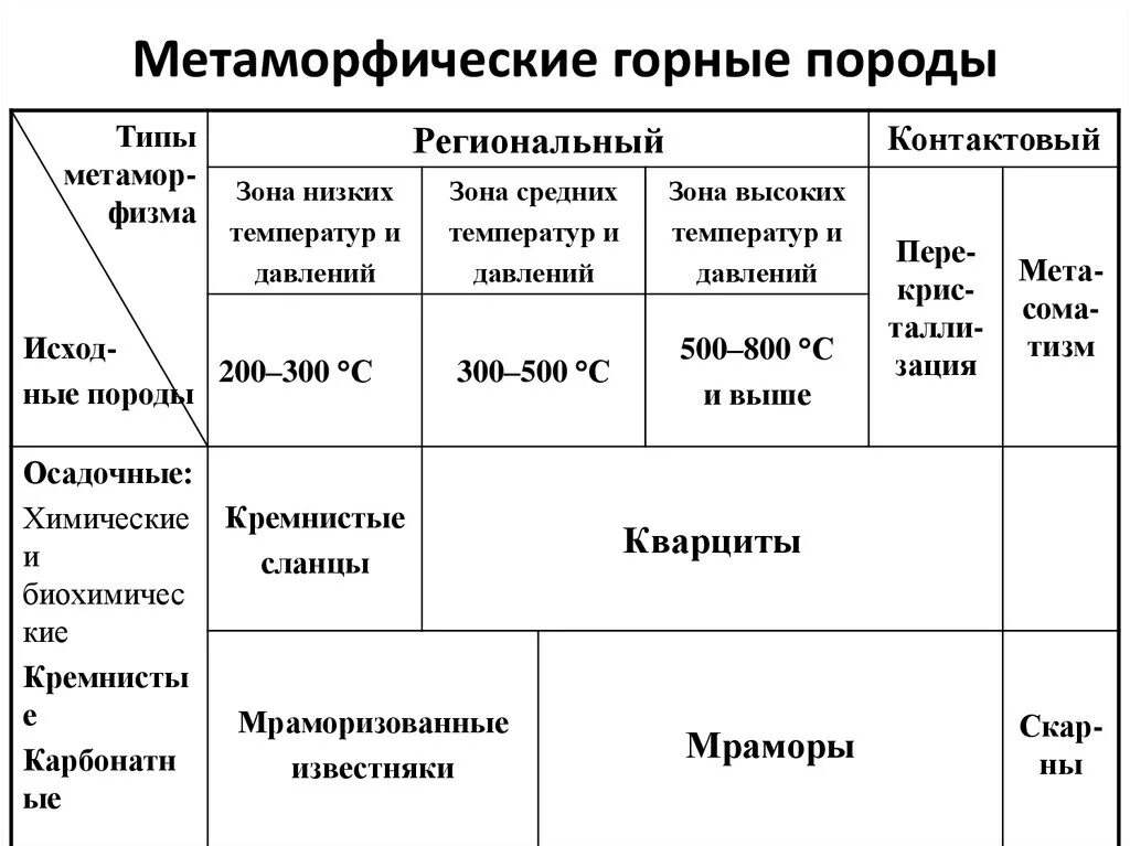 Горные породы таблица 7 класс