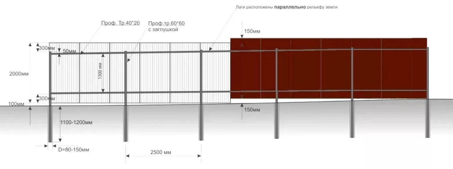 Расстояние столбов для забора из профлиста. Забор из профлиста чертеж и размеры. чертеж монтажа забора из профлиста. типовой забор из профлиста чертеж. забор из металлопрофиля схема конструкции.
