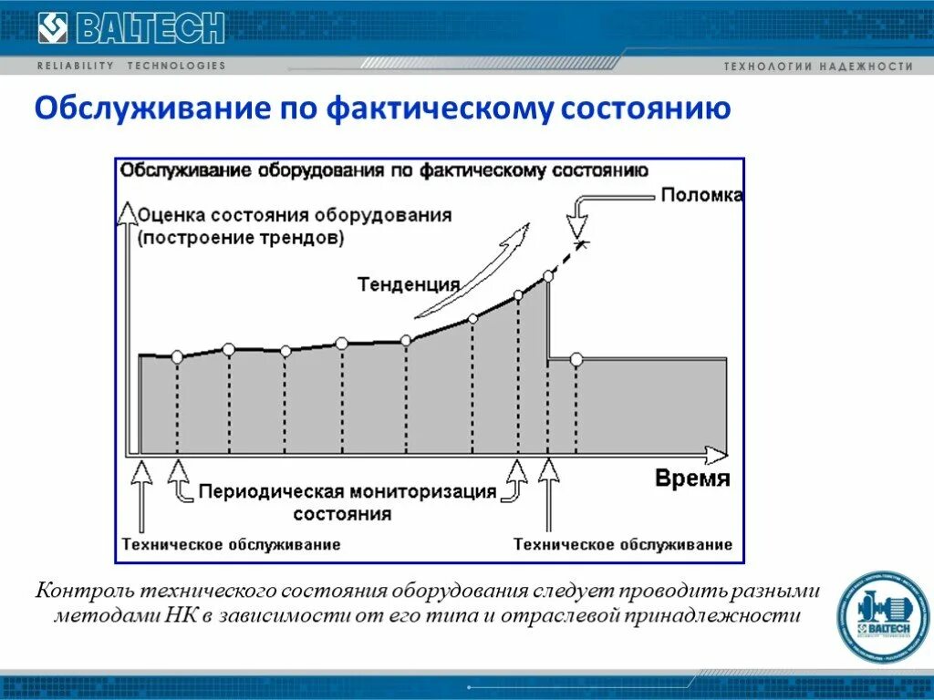 Назначение систем технического обслуживания. Обслуживание по фактическому состоянию. Техническое обслуживание по состоянию. Системы технического обслуживания. Система обслуживания оборудования.