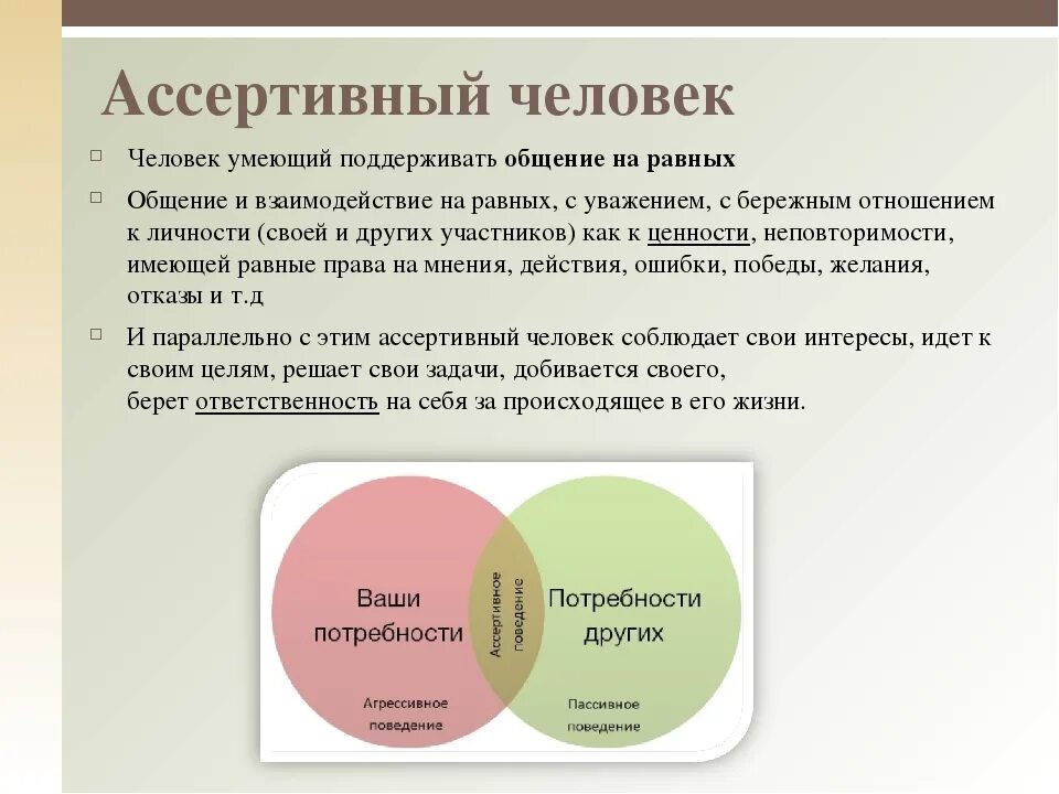 Ассертивный тренинг
