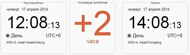 Точное время в екатеринбурге с секундами сейчас. Точное время. Сколько сейчас времени в Хабаровске сейчас. Сколько часов в Хабаровске сейчас. Сколько времени в Хабаровске сейчас точное время.