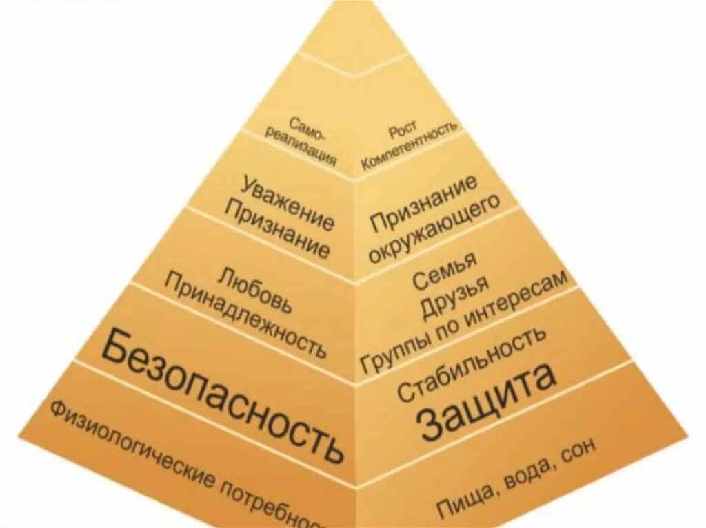 Абрахам Маслоу пирамида. Пирамида Маслоу потребности человека 5 уровней. Пирамида Абрахама Маслоу менеджмент. Пирамида американского психолога Маслоу. Счастье в удовлетворении потребностей