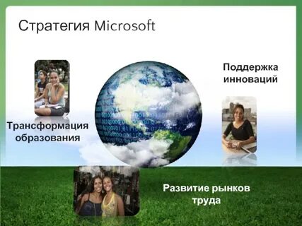 Трансформация труда