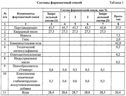 Смеси для литья