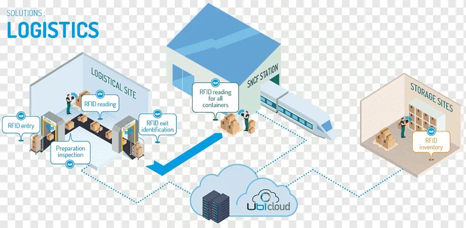 Chain добавить сеть