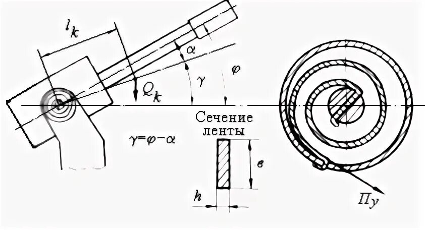 Сечение ленты