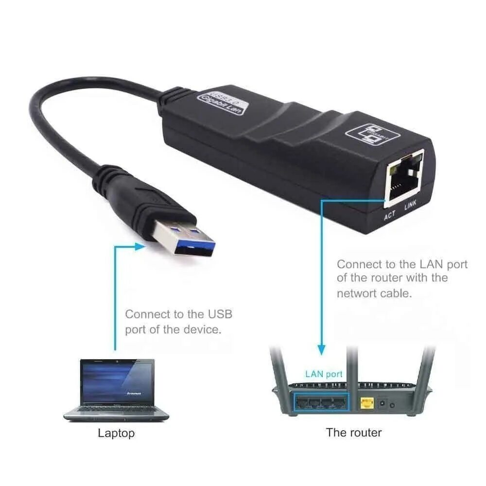 Usb ethernet адаптер 1000. Адаптер usb to ethernet, usb 3.0, rj45 lan. сетевой адаптер lan usb - ethernet rj45 10100 мбитс 15см. адаптер переходник usb 3.0 gigabit ethernet rj45 lan. адаптер usb 2.0 ethernet rj45 с питанием.