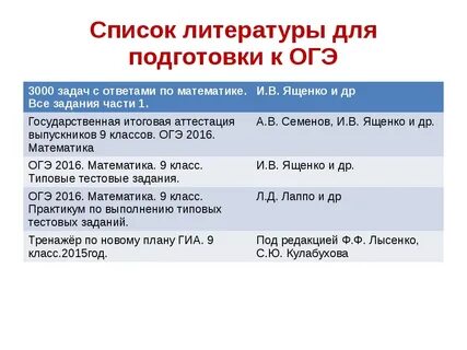 Сдача огэ в 2024 году