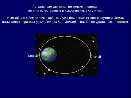 Апогей это простыми словами