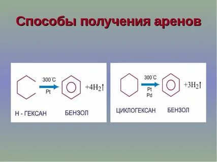 Арены химия 10 класс