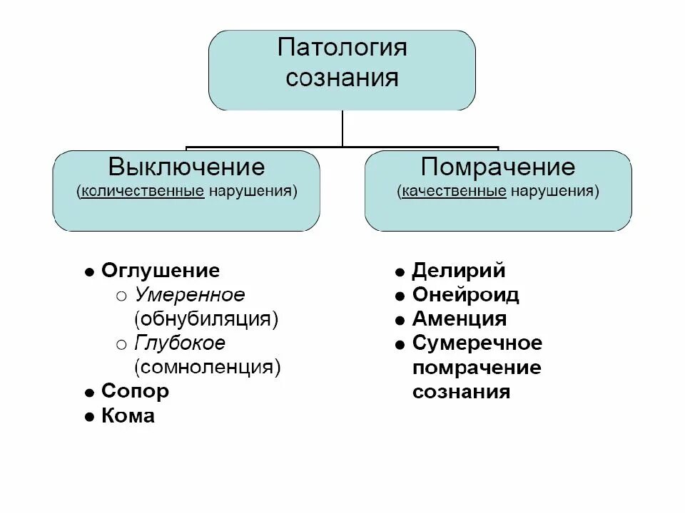 Классификация расстройств сознания неврология. Качественные и количественные нарушения сознания. Формы нарушения сознания. Патологические состояния сознания.