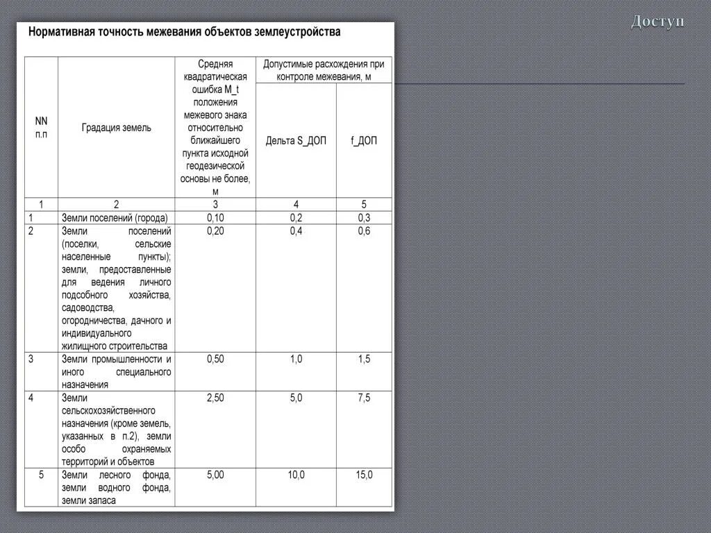 Межевание погрешность. Допустимое отклонение площади земельного участка при межевании. Межевой план квадратическая погрешность. Допустимая погрешность при межевании земельных участков. Нормативная точность межевания объектов землеустройства.