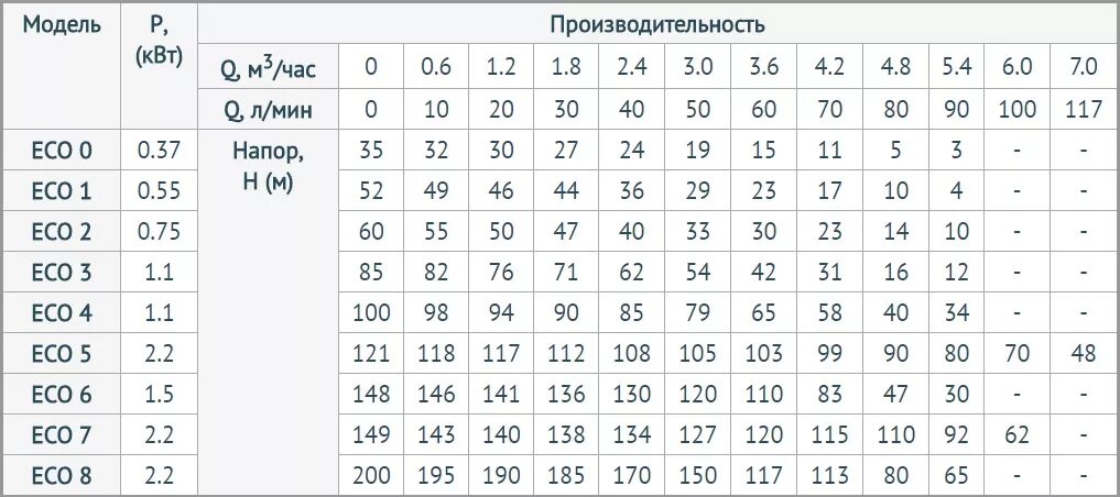 5 квт производительность. Производительность: 900 л/мин на выходе. Aquaviva насос model нр "04е. Производительность вентилятора. Тепловой насос fairland shp06.