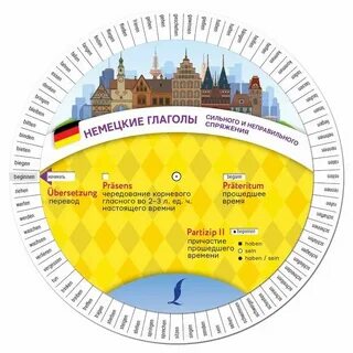 Легкие немецкие глаголы