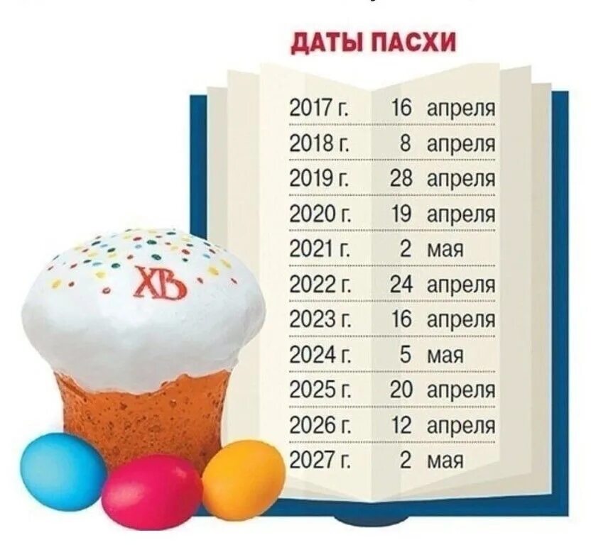 В какое время пасха