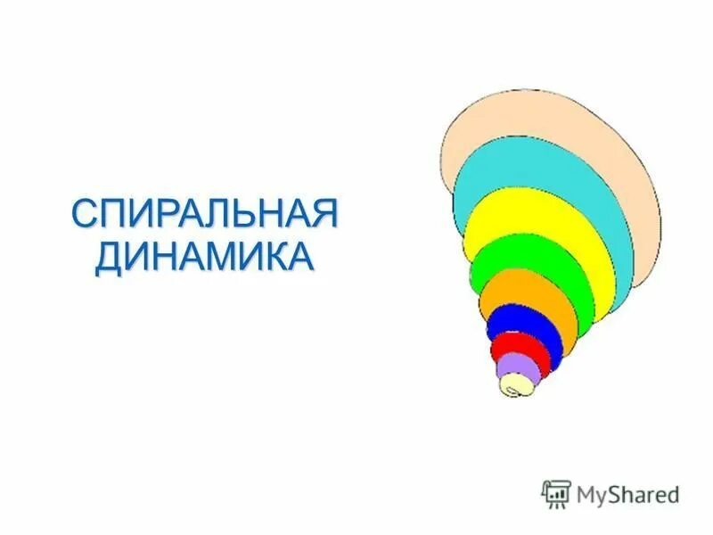 Спиральная динамика рада