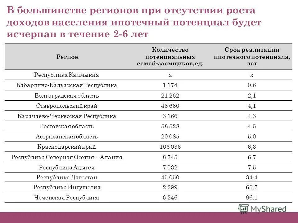 карта округов ставропольского края. карта курского района ставропольского края. карта ставропольского края с населением. площадь ставропольского края. ставропольский край в числах.