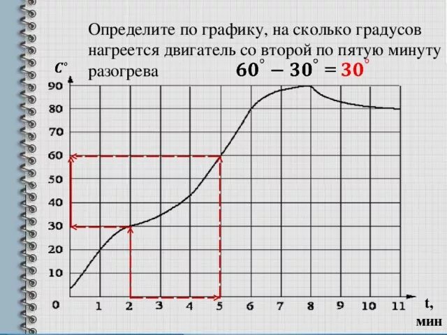 Насколько греется. Сколько должен прогреваться двигатель. Температура нагретого двигателя. Сколько времени прогревается двигатель до рабочей температуры. Сколько остывает двигатель.