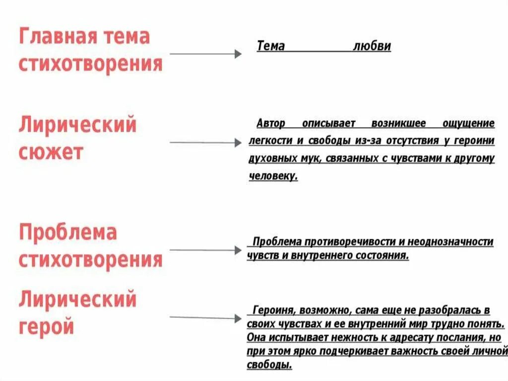 Лирический сюжет стихотворения. Проблема стихотворения это. Особенности лирического сюжета. Особенности лирического сюжета стихотворения.