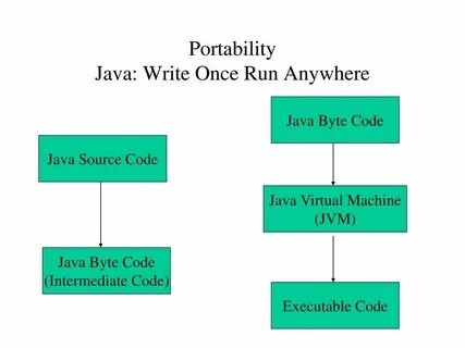 Write byte