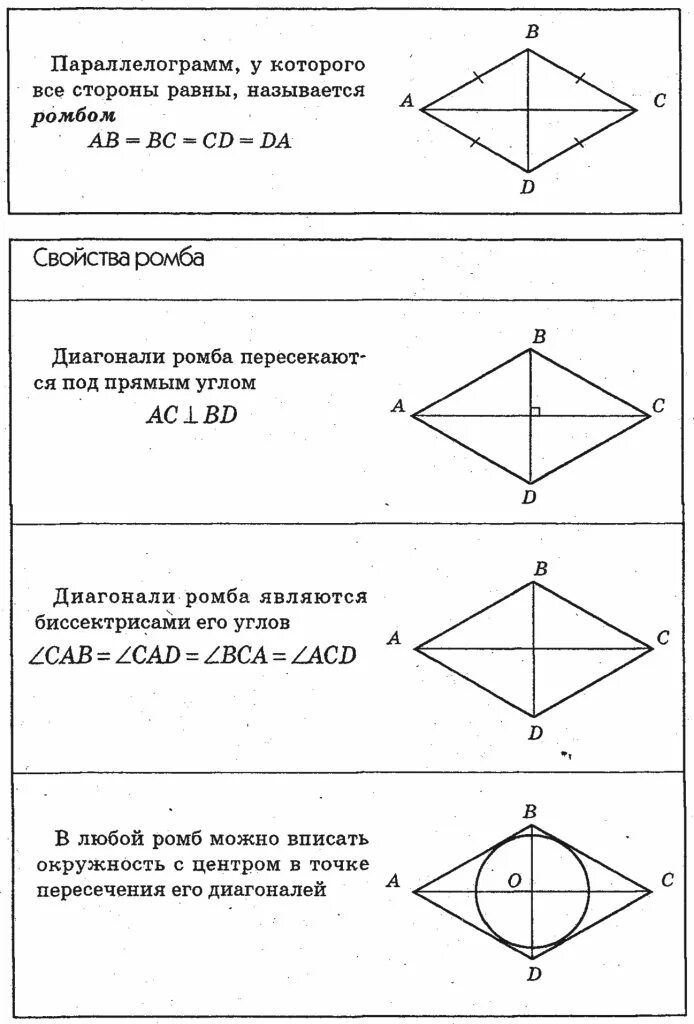 Ромб свойства площадь