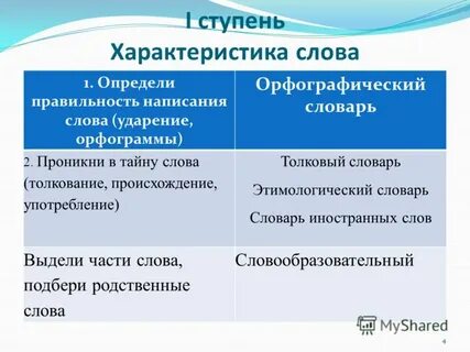 Характеристика слова пример