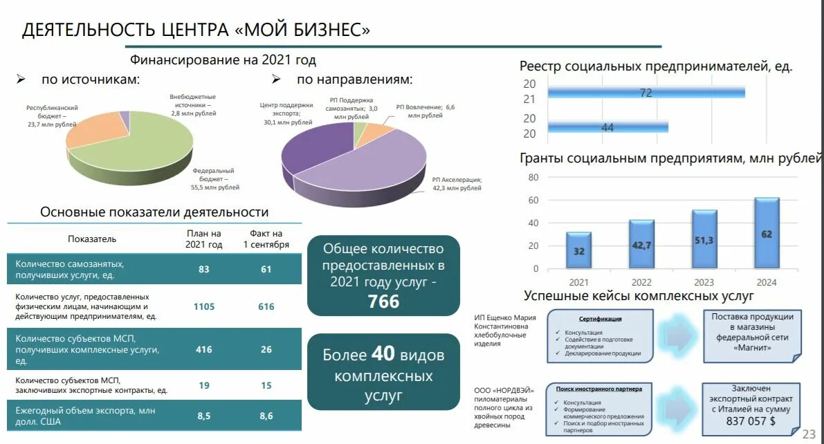 Врп республики коми. Фонд развития промышленности Коми. Региональный фонд развития промышленности. ФРП фонд развития промышленности. Отрасли промышленности Республики Коми.