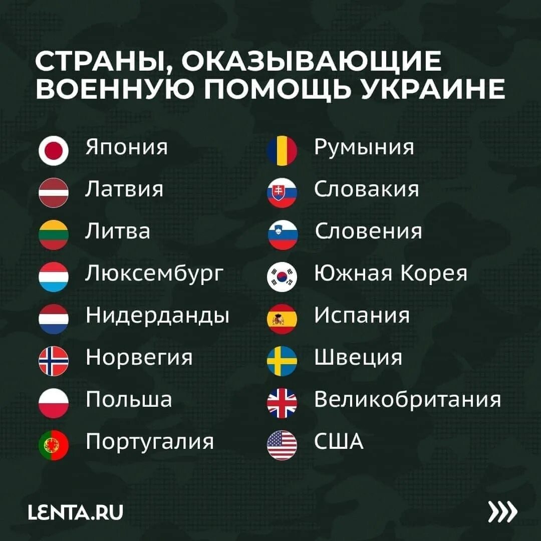 Страны поставляющие оружие в Украину список. Страны поддерживающие Украину. Список стран которые поддерживают Украину. Страны поддерживабщиб Украину.