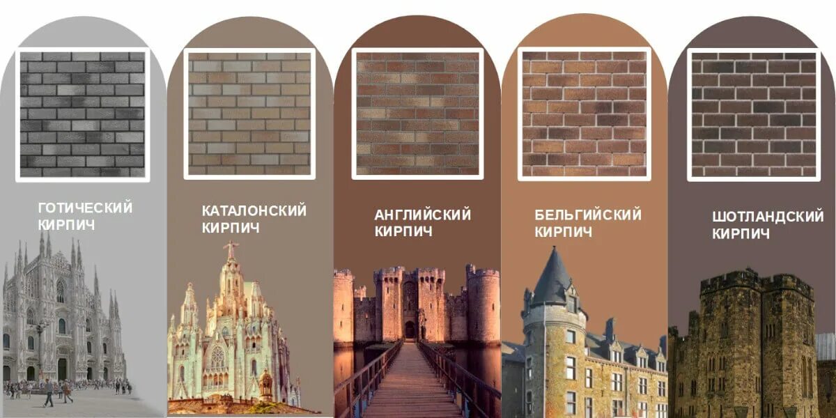 Готический кирпич технониколь фото Фасадная плитка гибкая HAUBERK 2кв.м./уп. 250х1000х2,4мм Кирпич Шотландский, цен