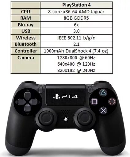 честный обзор ps4 pro в 2020. характеристики пс4 слим. железо пс 4. Playstation 4 fat 500 gb 6. игровая приставка sony playstation 4 pro.