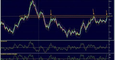 Dxy
