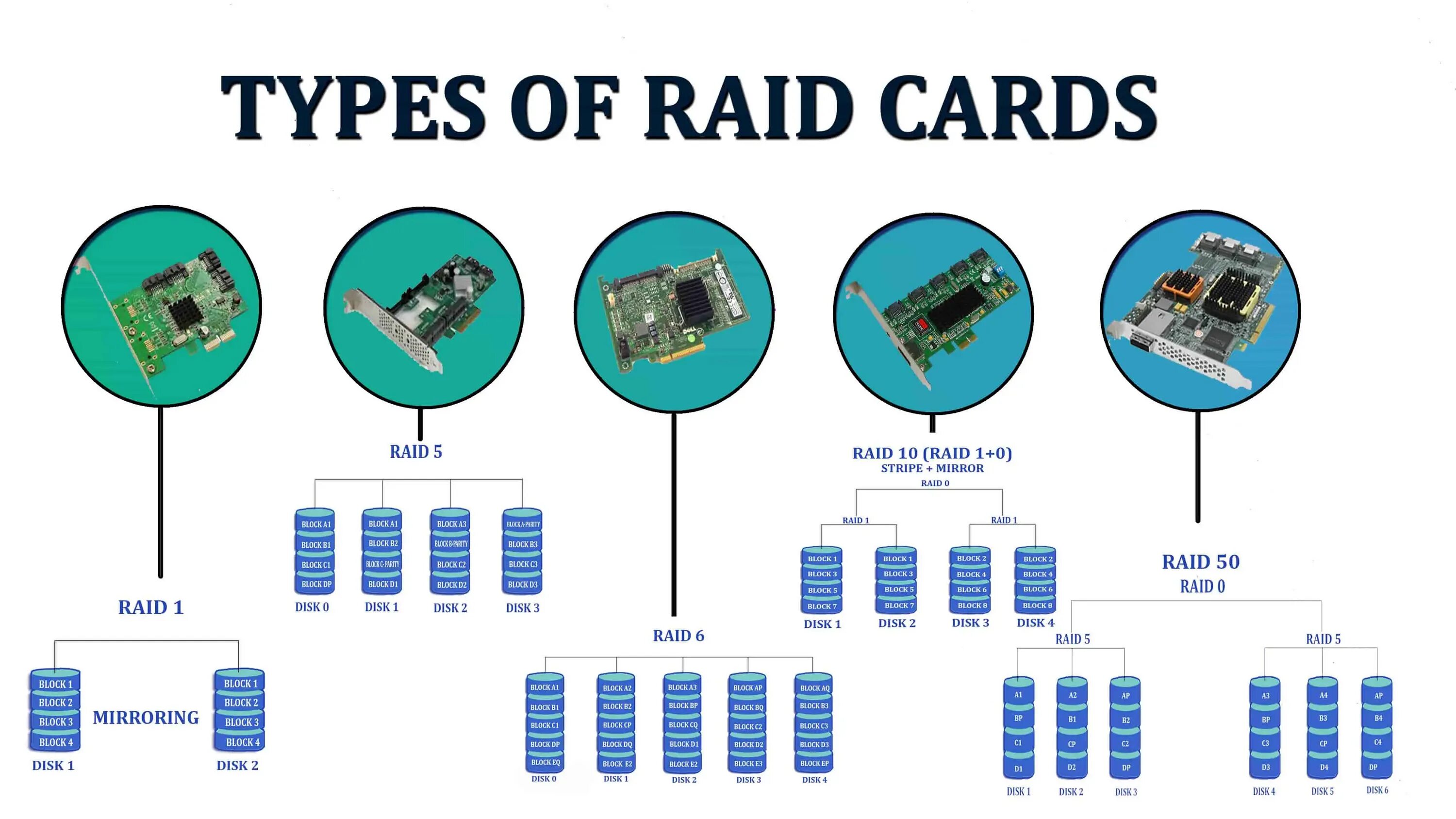 Конфигурации raid. Конфигурации raid