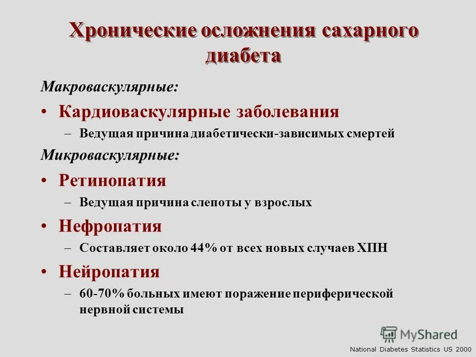 Хронические осложнения. Осложнения сахарного диабета. Хронические осложения сахарногодиабета. Хронические осложнения сахарного диабета 1 типа. Острые и хронические осложнения