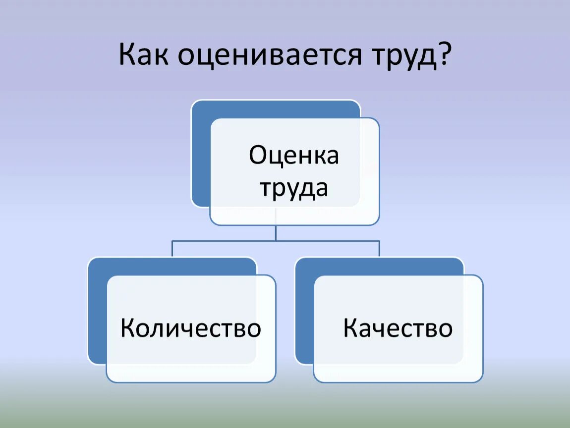 Проверочная работа 6 класс экономика основа жизни