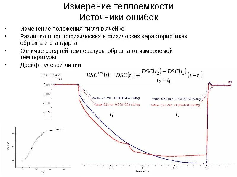 Определить теплоемкость по графику Найти удельную теплоемкость cp хлористого водорода; неона; окиси азота; окиси уг