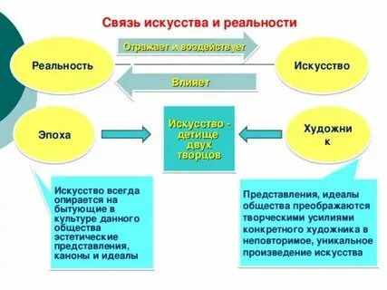 Взаимосвязь культуры и техники