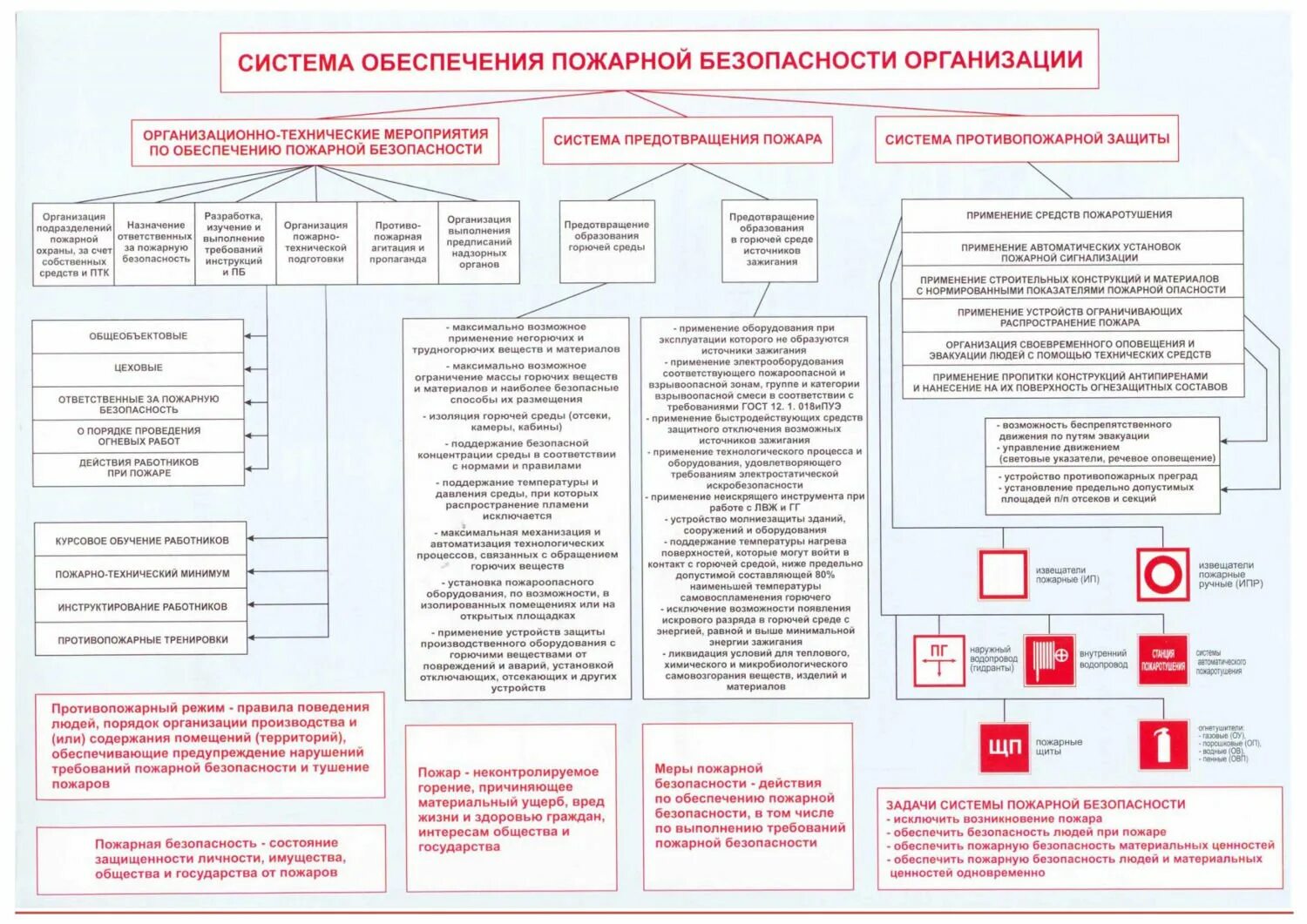 Действия персонала при проверке