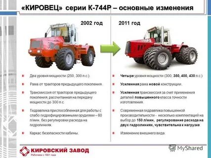 Сколько лошадей в тракторе