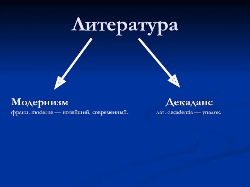 Модернизм в литературе. Модернизм и декаданс в литературе. Течения модернизма в литературе. Модернизм в литературе серебряного века. Молернизм летературные течении.