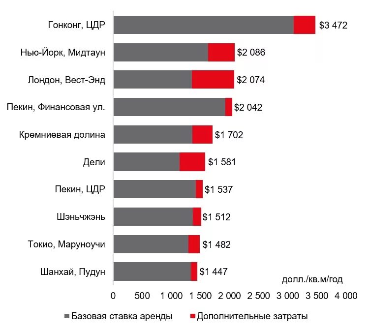 Рейтинг компаний. Структура рынка консалтинга в россии. Крупнейшие компании россии. Структура рынка консалтинговых услуг. Топ консалтинговых компаний.