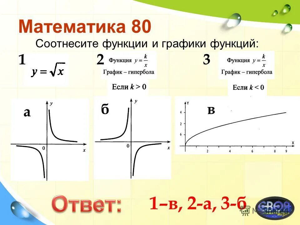 Гипербола формула