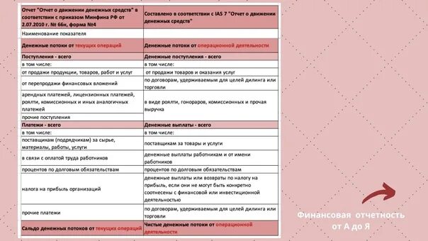 Фсбу аренда примеры. Сопоставление МСФО И ФСБУ ПБУ. ФСБУ 5 И МСФО 2 сравнение. МСФО 16 И ФСБУ 25. ФСБУ 6/2020 «основные средства» сравнение с МСФО 16.