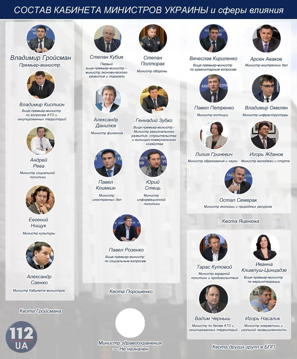 правительство порошенко состав. фамилии министров украины. состав правительства рф 2021 министры. правительство украины состав. структура и состав правительства рф 2022.