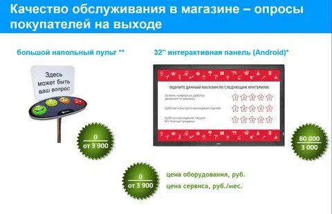 Качество услуг вопросы