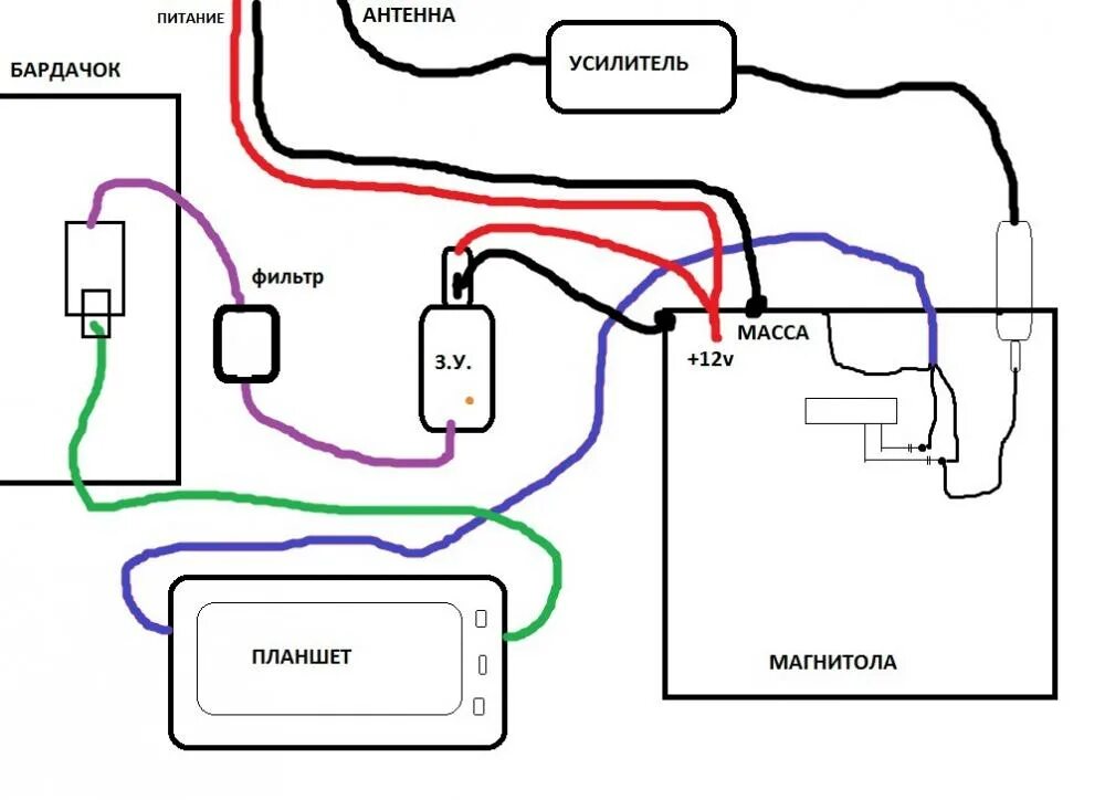 Схема включения для планшета в авто. Схема подключения планшета вместо магнитолы. Как подключить планшет в машину вместо магнитолы схема. Схема подключения автомагнитолы планшета. Вывести изображение с телефона на магнитолу